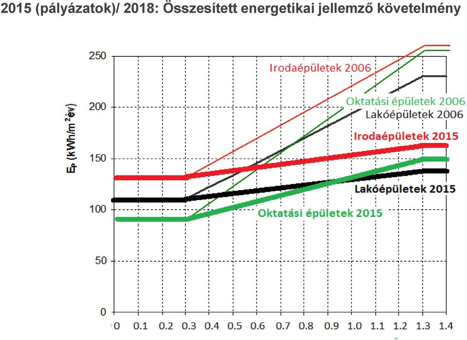 2018: Összesített