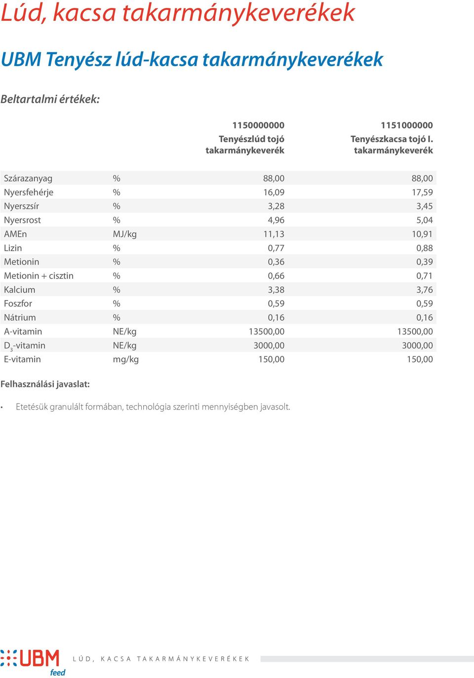 0,88 Metionin % 0,36 0,39 Metionin + cisztin % 0,66 0,71 Kalcium % 3,38 3,76 Foszfor % 0,59 0,59 Nátrium % 0,16 0,16 A-vitamin NE/kg