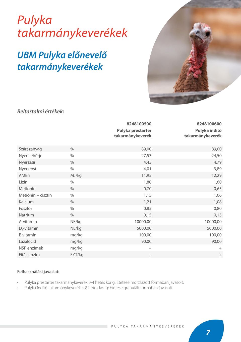 0,15 0,15 A-vitamin NE/kg 10000,00 10000,00 -vitamin NE/kg 5000,00 5000,00 E-vitamin mg/kg 100,00 100,00 Lazalocid mg/kg 90,00 90,00 NSP enzimek mg/kg + + Fitáz enzim