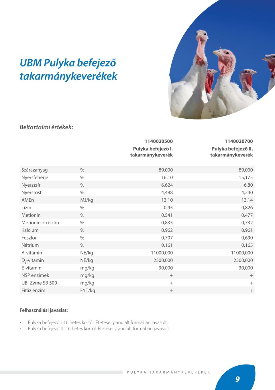 Metionin + cisztin % 0,835 0,732 Kalcium % 0,962 0,961 Foszfor % 0,707 0,690 Nátrium % 0,161 0,165 A-vitamin NE/kg 11000,000 11000,000 -vitamin NE/kg 2500,000 2500,000