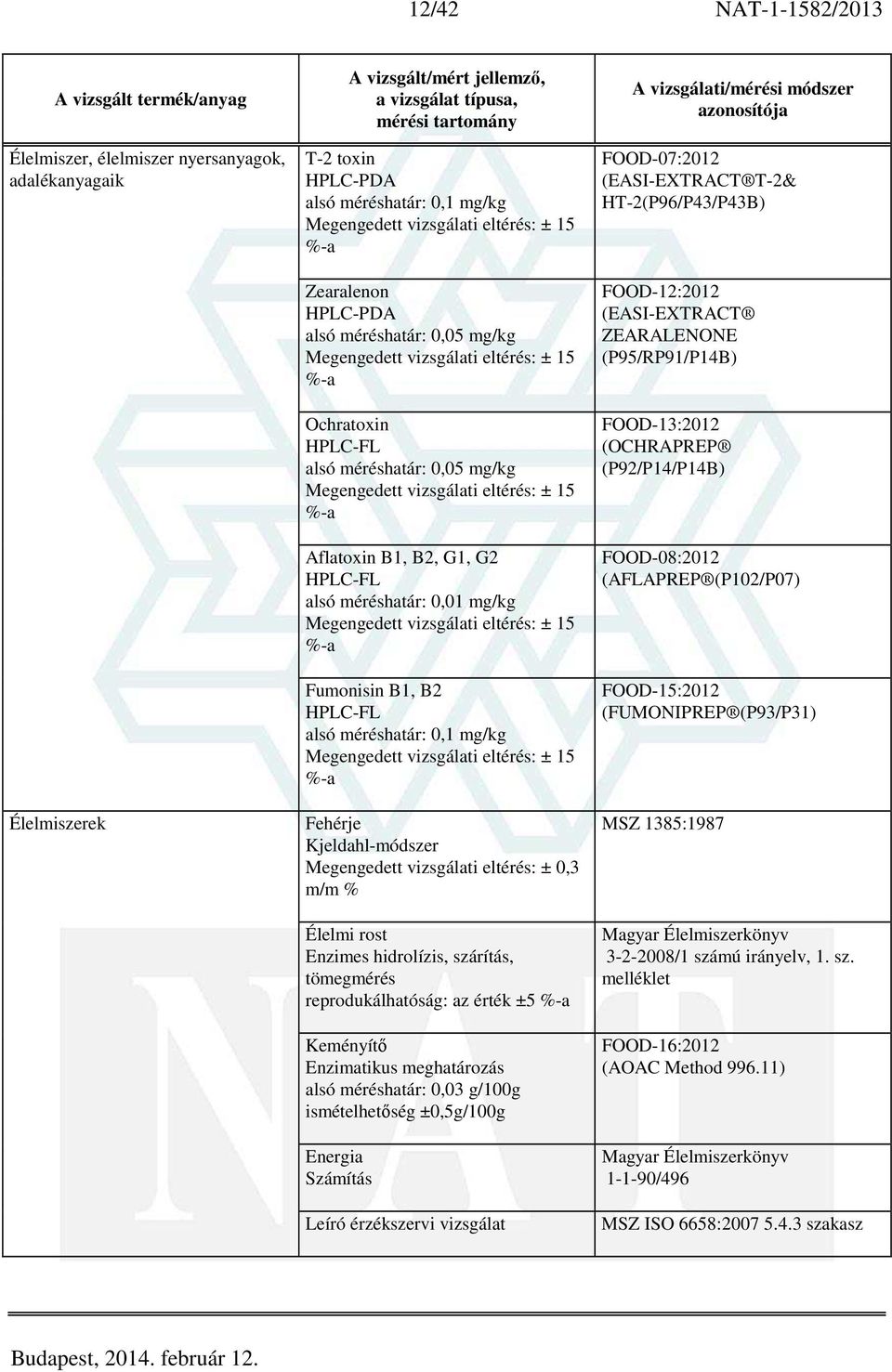 hidrolízis, szárítás, tömegmérés reprodukálhatóság: az érték ±5 -a Keményítő Enzimatikus meghatározás alsó méréshatár: 0,03 g/100g ismételhetőség ±0,5g/100g Energia Számítás Leíró érzékszervi