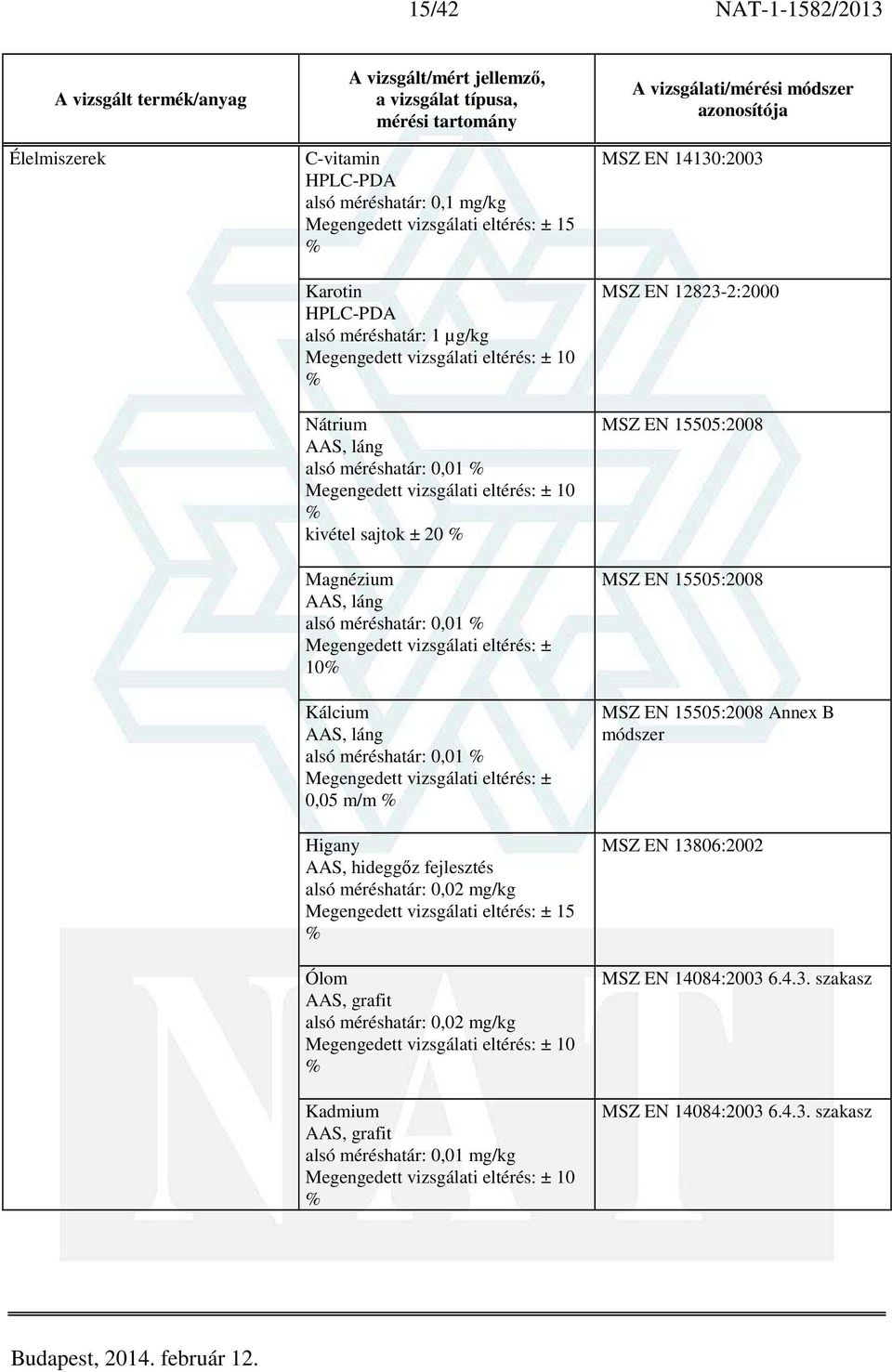 mg/kg Ólom AAS, grafit alsó méréshatár: 0,02 mg/kg Kadmium AAS, grafit alsó méréshatár: 0,01 mg/kg MSZ EN 14130:2003 MSZ EN 12823-2:2000 MSZ EN