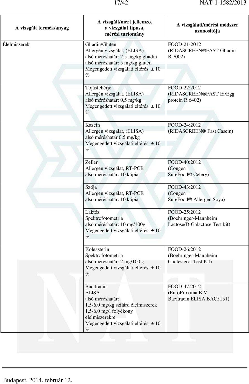 kópia Laktóz Spektrofotometria alsó méréshatár: 10 mg/100g Koleszterin Spektrofotometria alsó méréshatár: 2 mg/100 g Bacitracin ELISA alsó méréshatár: 1,5-6,0 mg/kg szilárd élelmiszerek 1,5-6,0 mg/l