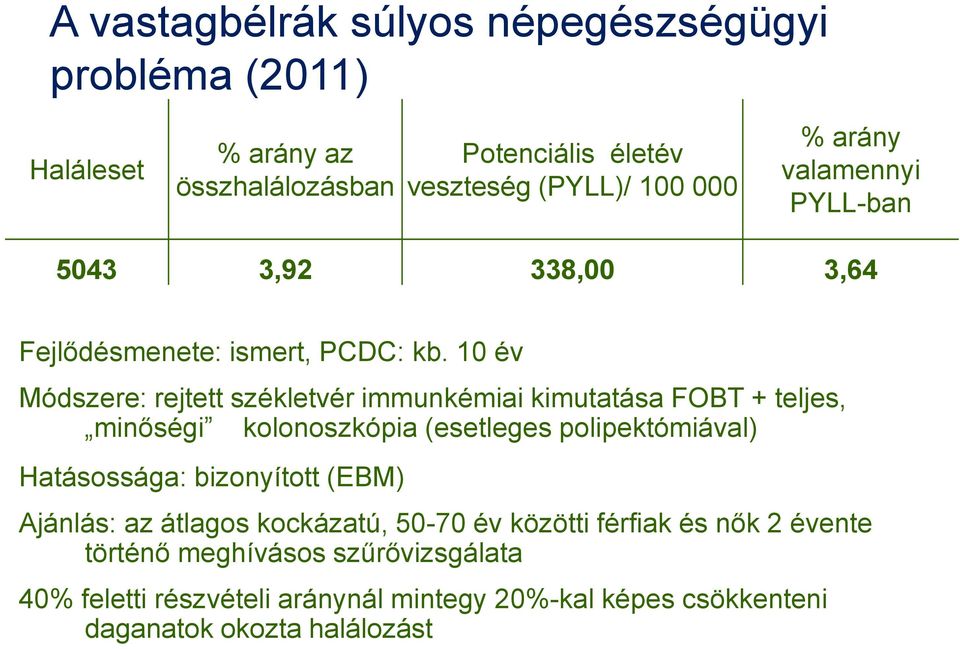 10 év Módszere: rejtett székletvér immunkémiai kimutatása FOBT + teljes, minőségi kolonoszkópia (esetleges polipektómiával) Hatásossága: