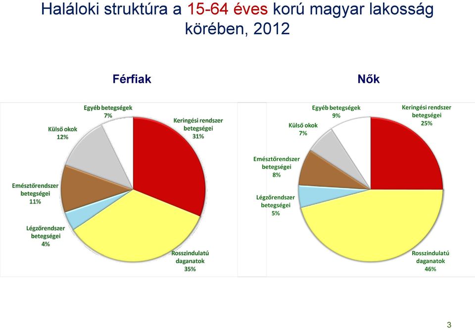 magyar lakosság