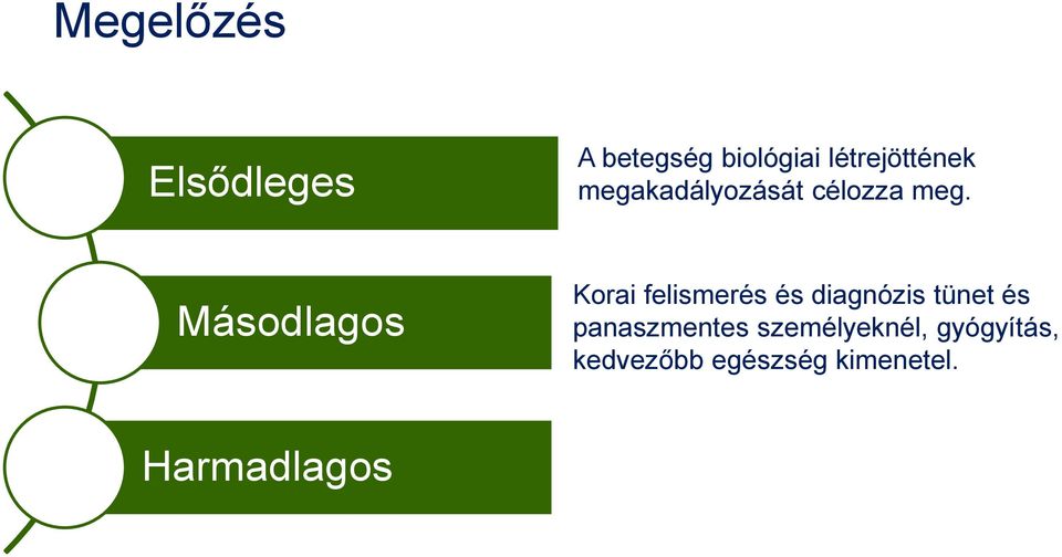 Másodlagos Korai felismerés és diagnózis tünet és