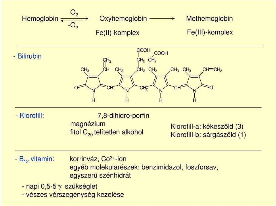 Klorofill-a: kékeszöld (3) Klorofill-b: sárgászöld (1) - B 12 vitamin: korrinváz, Co 3+ -ion egyéb