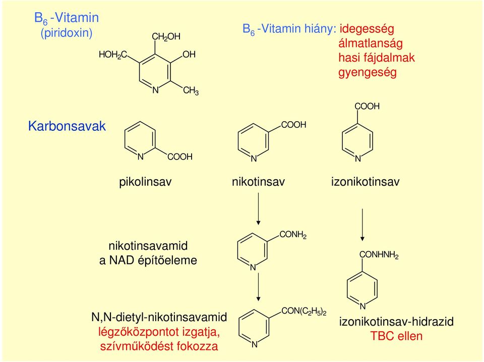 izonikotinsav nikotinsavamid a AD építőeleme C 2 C 2,-dietyl-nikotinsavamid