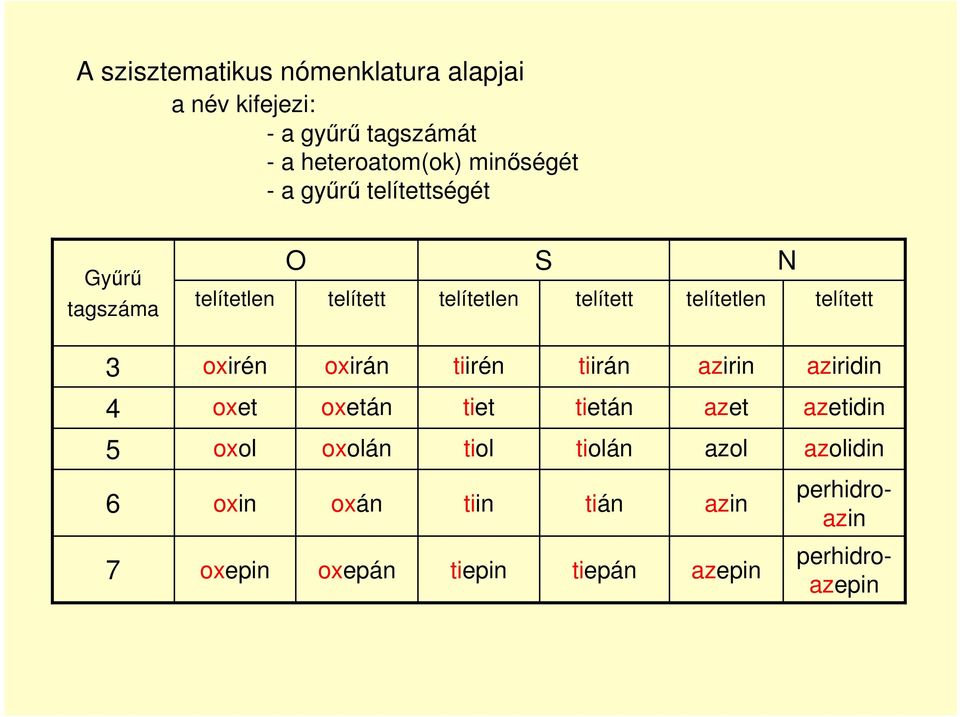 oxirén oxirán tiirén tiirán azirin aziridin 4 oxet oxetán tiet tietán azet azetidin 5 oxol oxolán tiol