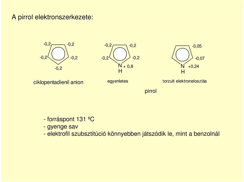 ciklopentadienil anion egyenletes torzult elektroneloszlás