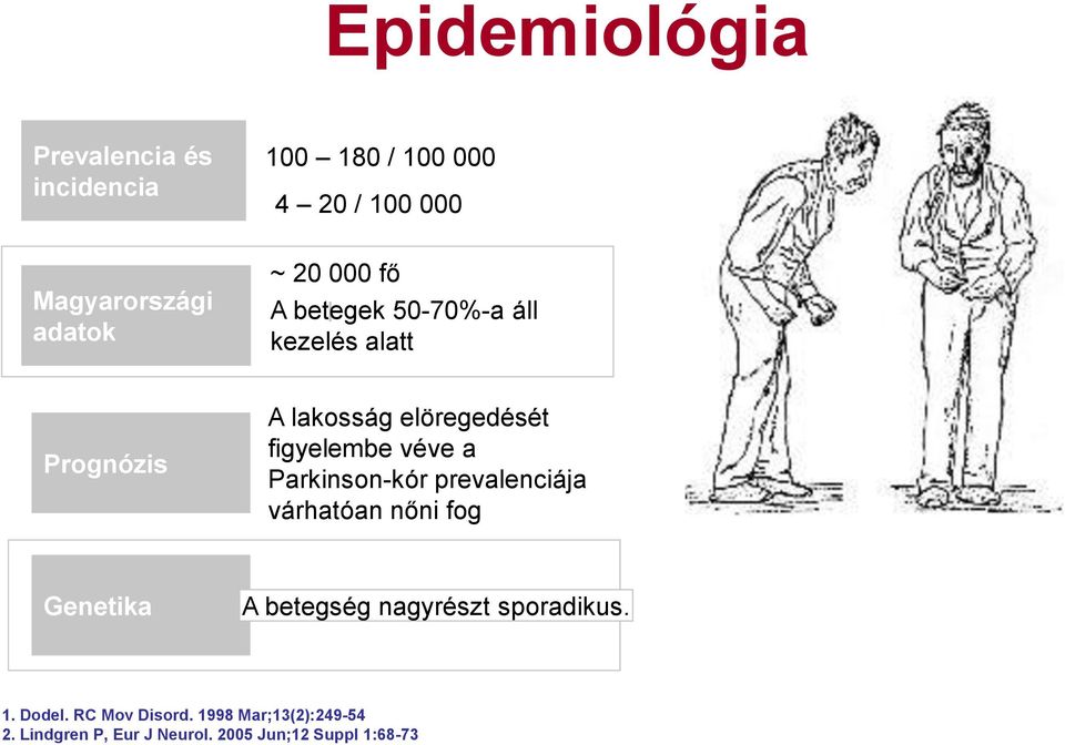 a Parkinson-kór prevalenciája várhatóan nőni fog Genetika A betegség nagyrészt sporadikus. 1.