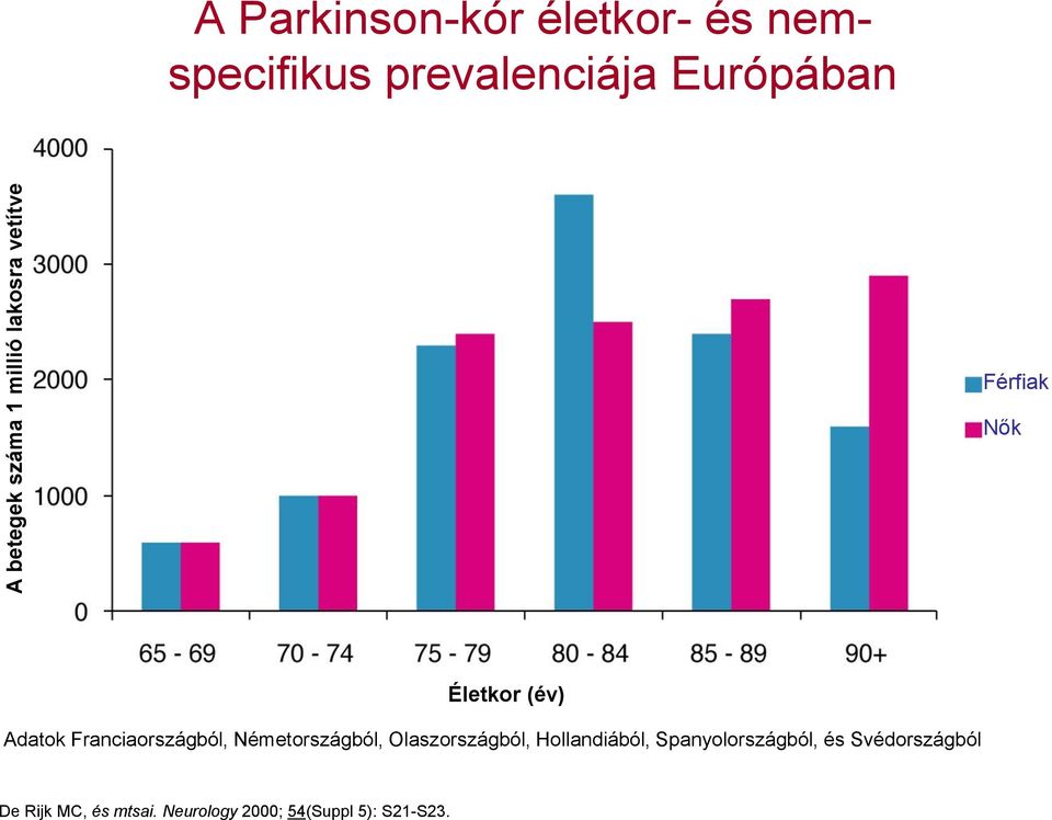 Franciaországból, Németországból, Olaszországból, Hollandiából,