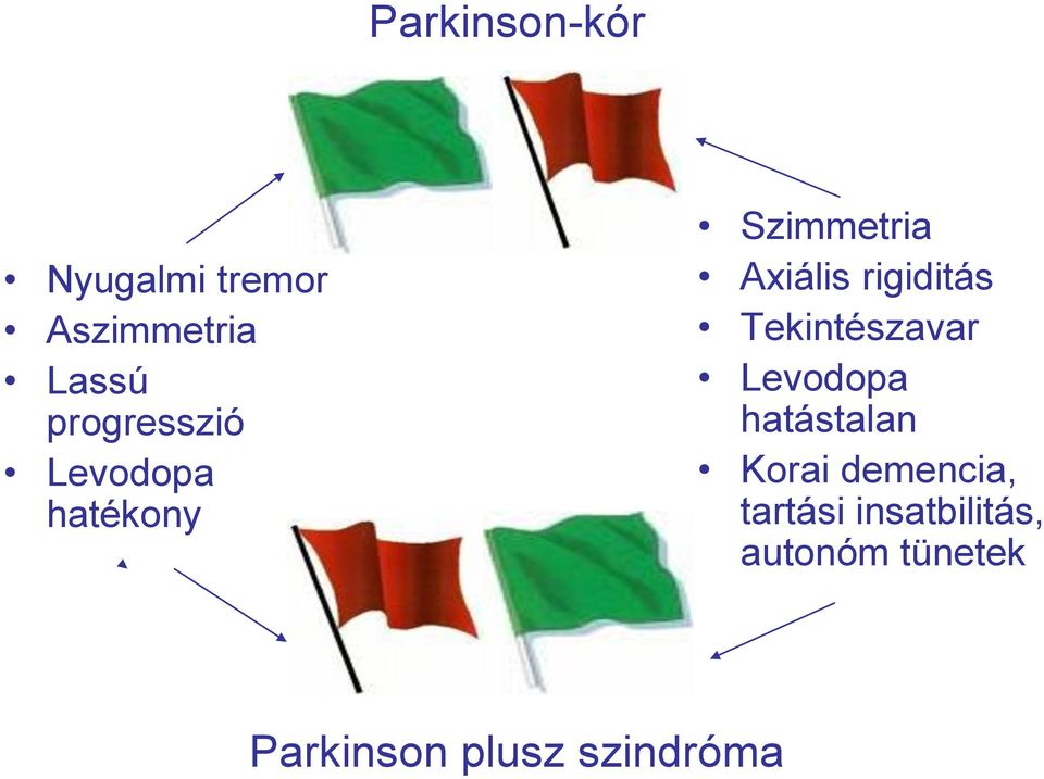 rigiditás Tekintészavar Levodopa hatástalan Korai