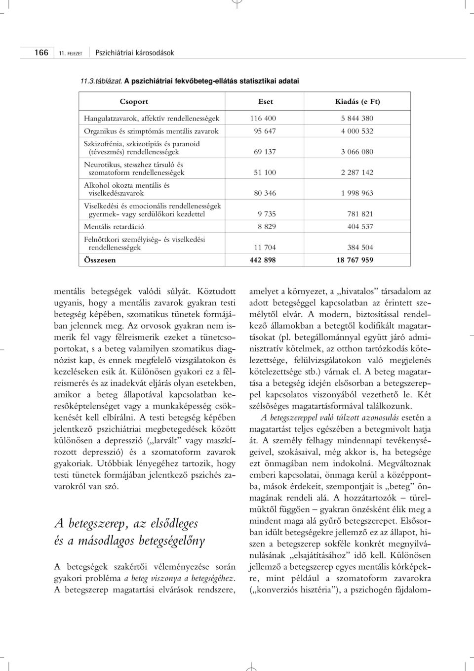 532 Szkizofrénia, szkizotípiás és paranoid (téveszmés) rendellenességek 69 137 3 066 080 Neurotikus, stesszhez társuló és szomatoform rendellenességek 51 100 2 287 142 Alkohol okozta mentális és