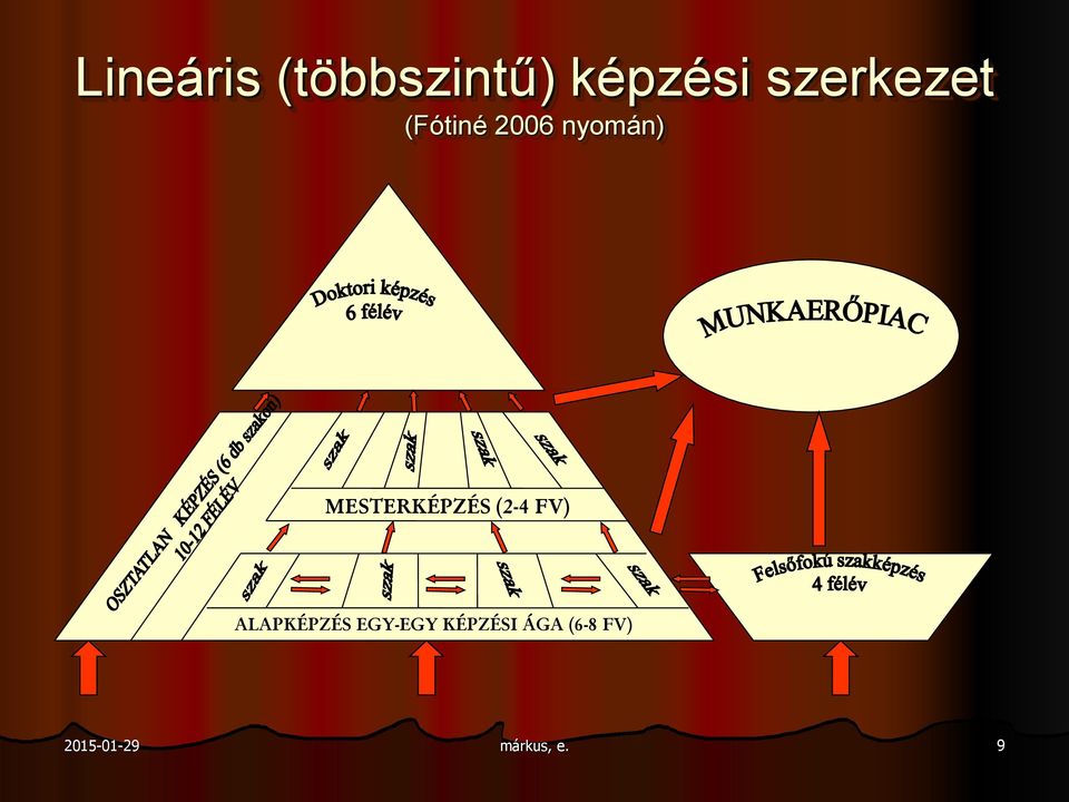 MESTERKÉPZÉS (2-4 FV) ALAPKÉPZÉS