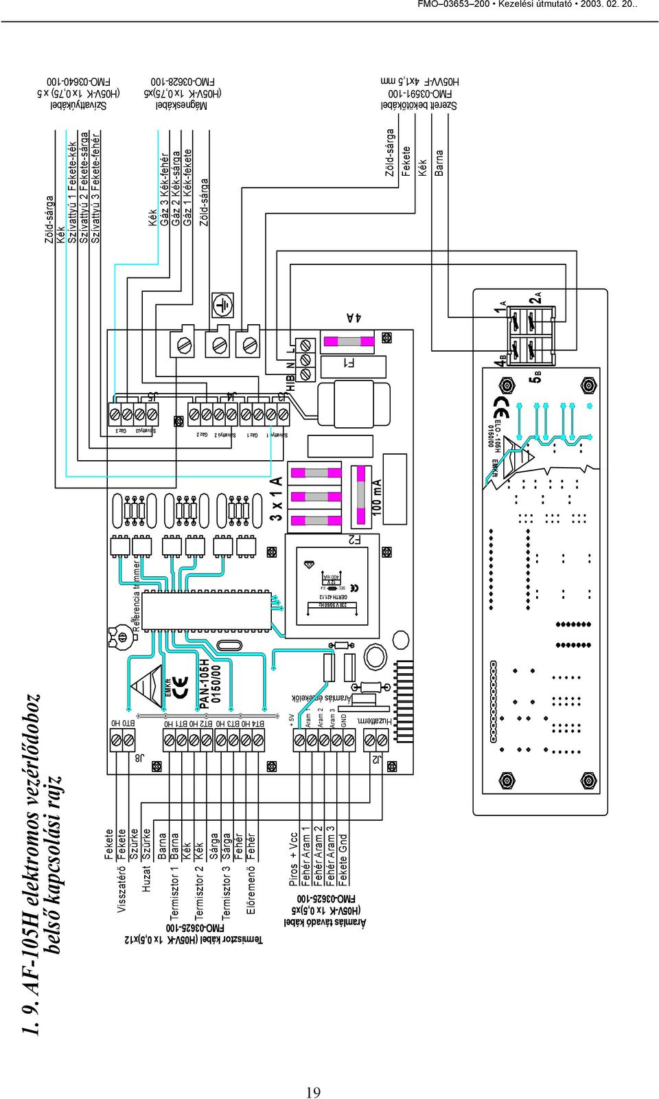 12 SEC 0,4 12 V 400 ma 4 A Szerelt bekötőkábel FMO-03591-100 H05VV-F 4x1,5 mm Mágneskábel (H05V-K 1x 0,75)x5 FMO-03628-100 Szívattyúkábel (H05V-K 1x 0,75) x 5 FMO-03640-100 5B 4B 1A Zöld-sárga