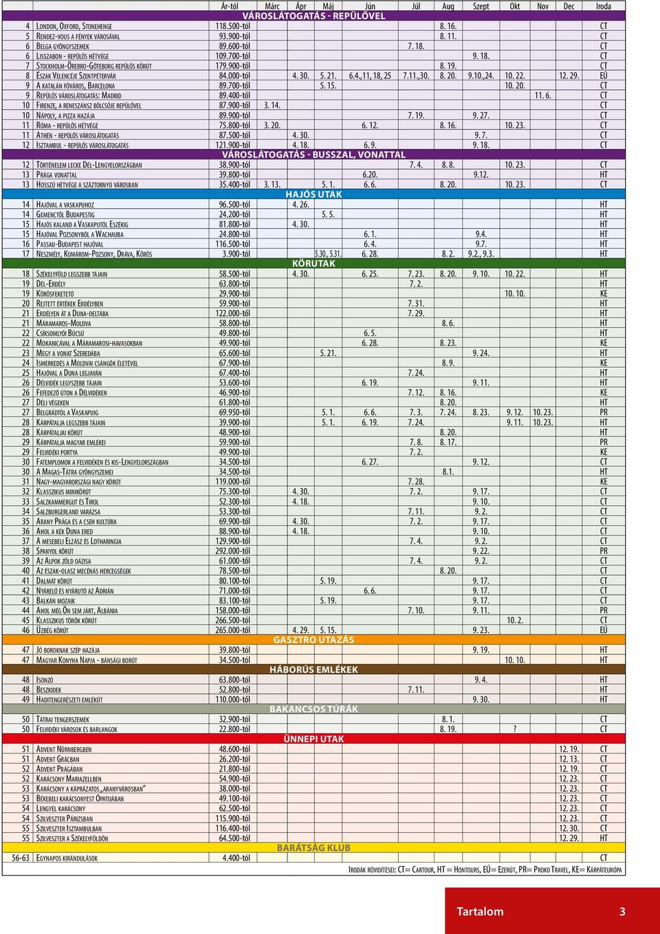 11.,30. 8. 20. 9.10.,24. 10. 22. 12. 29. EÚ 9 A katalán főváros, Barcelona 89.700-től 5. 15. 10. 20. CT 9 Repülős városlátogatás: Madrid 89.400-től 11. 6.