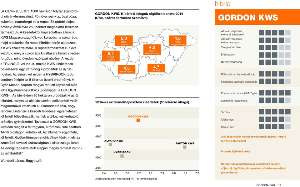 -vel, korábban a cukorrépa, majd a kukorica és repce hibridek terén alapozunk a KWS szakértelmére.