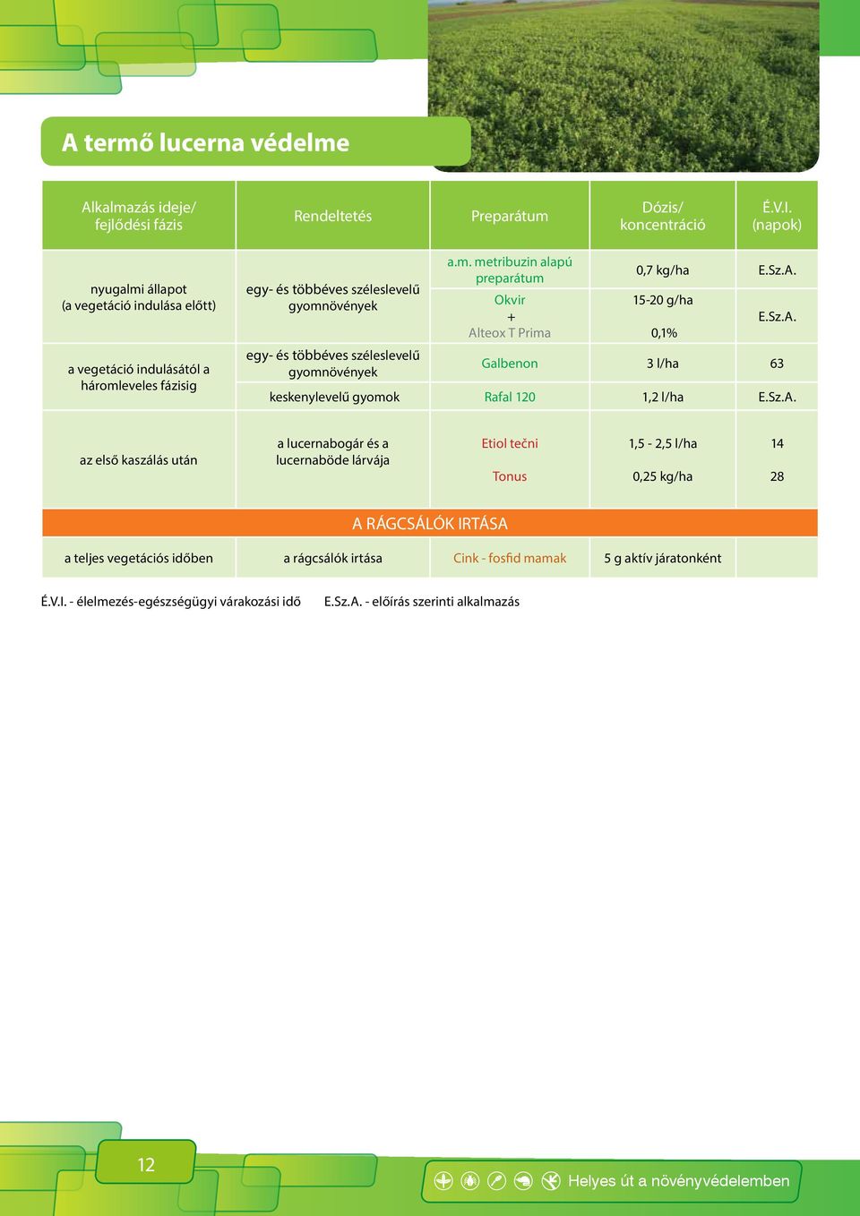 után a lucernabogár és a lucernaböde lárvája Etiol tečni Tonus 1,5-2,5 l/ha 0,25 kg/ha A RÁGCSÁLÓK IRTÁSA a teljes vegetációs időben a rágcsálók