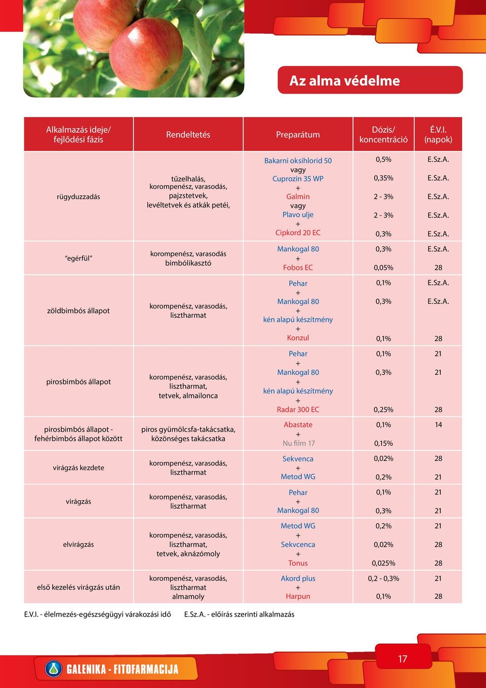 tetvek, almailonca Pehar kén alapú készítmény Radar 300 EC 0,3% pirosbimbós állapot - fehérbimbós állapot között piros gyümölcsfa-takácsatka, közönséges takácsatka Abastate Nu film 17 0,15% virágzás