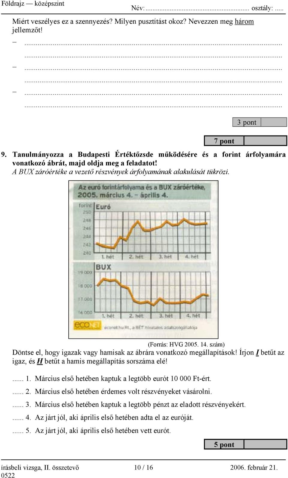 (Forrás: HVG 2005. 14. szám) Döntse el, hogy igazak vagy hamisak az ábrára vonatkozó megállapítások! Írjon I betűt az igaz, és H betűt a hamis megállapítás sorszáma elé!... 1. Március első hetében kaptuk a legtöbb eurót 10 000 Ft-ért.