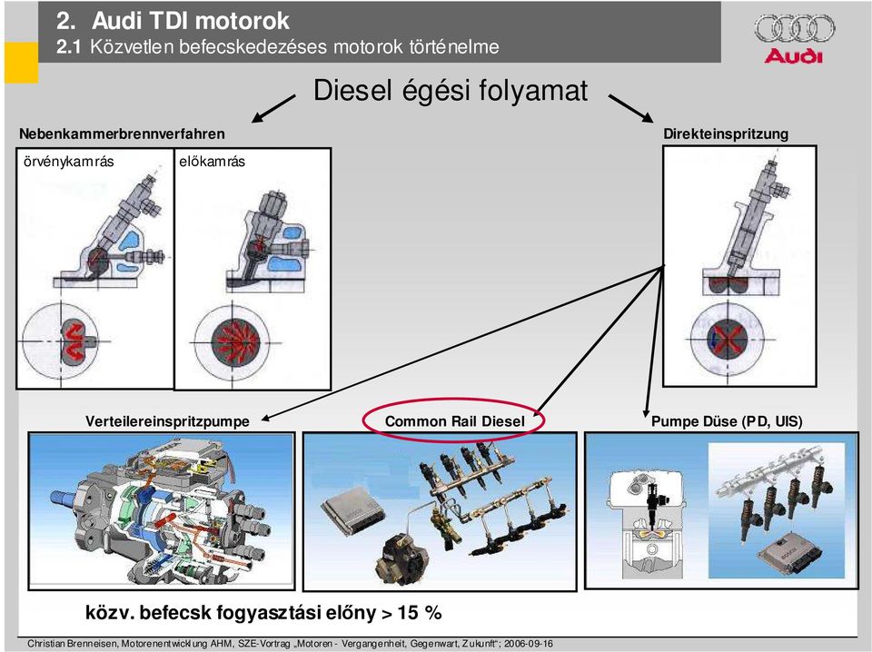 Direkteinspritzung örvénykamrás elıkamrás Verteilereinspritzpumpe Common Rail Diesel Pumpe