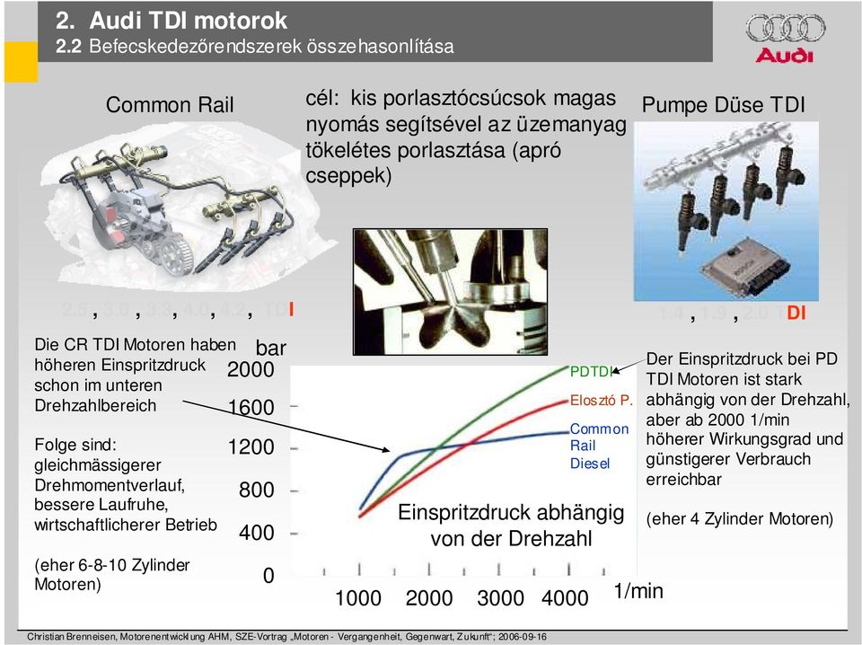 2, TDI Die CR TDI Motoren haben höheren Einspritzdruck schon im unteren Drehzahlbereich Folge sind: gleichmässigerer Drehmomentverlauf, bessere Laufruhe, wirtschaftlicherer Betrieb (eher 6-8-10