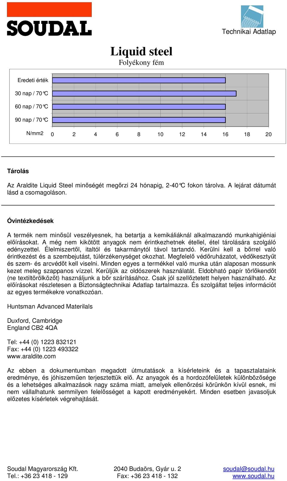 A még nem kikötött anyagok nem érintkezhetnek étellel, étel tárolására szolgáló edényzettel. Élelmiszertől, italtól és takarmánytól távol tartandó.