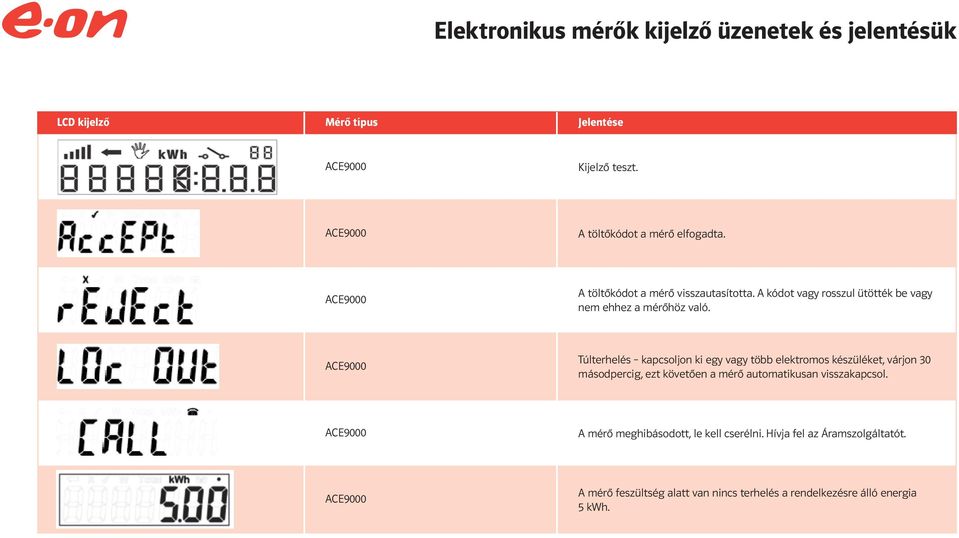 ACE9000 Túlterhelés kapcsoljon ki egy vagy több elektromos készüléket, várjon 30 másodpercig, ezt követően a mérő automatikusan