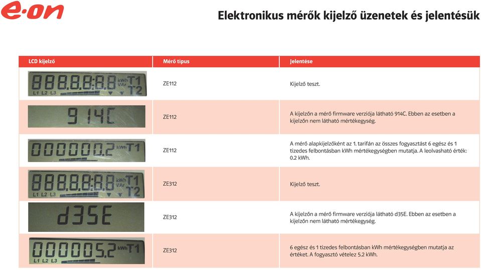 tarifán az összes fogyasztást 6 egész és 1 tizedes felbontásban kwh mértékegységben mutatja. A leolvasható érték: 0.2 kwh.