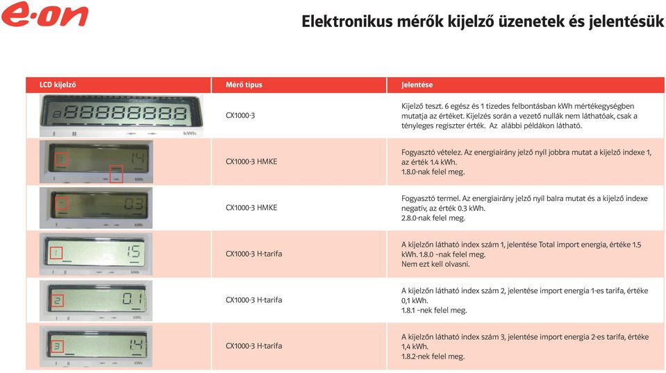 Az energiairány jelző nyíl jobbra mutat a kijelző indexe 1, az érték 1.4 kwh. 1.8.0-nak felel meg. CX1000-3 HMKE Fogyasztó termel.