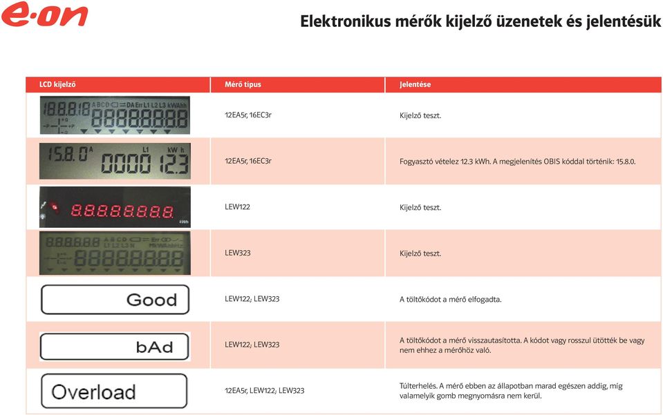 LEW122; LEW323 A töltőkódot a mérő elfogadta. LEW122; LEW323 A töltőkódot a mérő visszautasította.