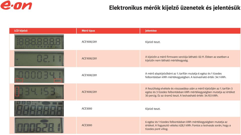 ACE1000/281 A feszültség elvétele és visszaadása után a mérő kijelzőjén az 1. tarifán 3 egész és 3 tizedes felbontásban kwh mértékegységben mutatja az értéket 30 percig.