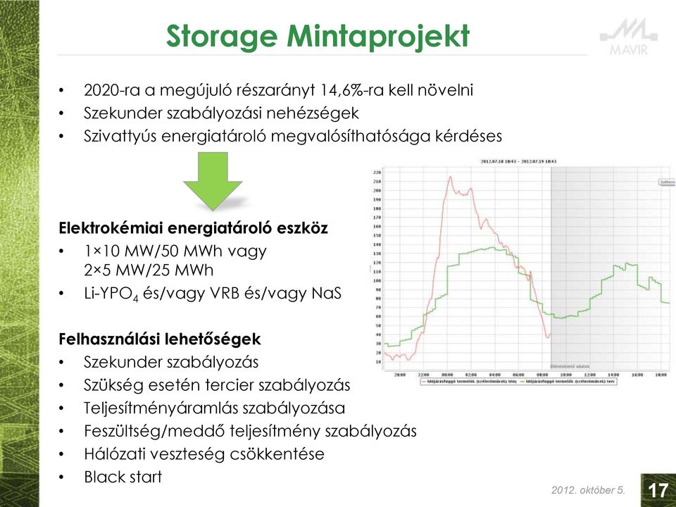 és/vagy VRB és/vagy NaS Felhasználási lehetőségek Szekunder szabályozás Szükség esetén tercier szabályozás