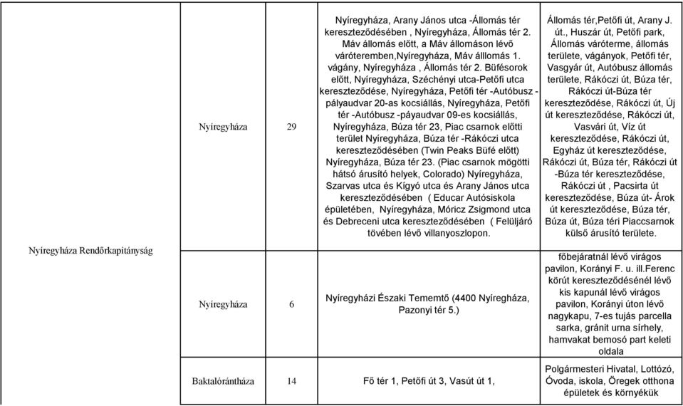 Büfésorok előtt, Nyíregyháza, Széchényi utca-petőfi utca kereszteződése, Nyíregyháza, Petőfi tér -Autóbusz - pályaudvar 20-as kocsiállás, Nyíregyháza, Petőfi tér -Autóbusz -páyaudvar 09-es