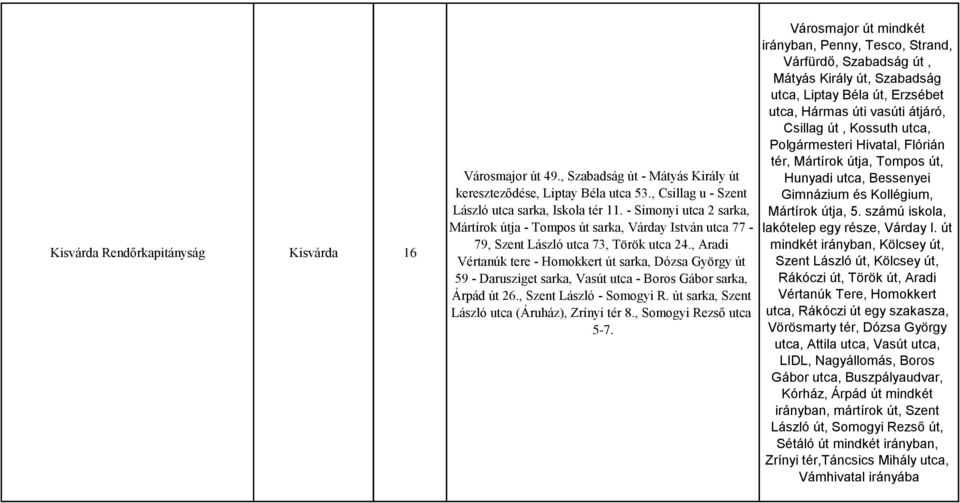 , Aradi Vértanúk tere - Homokkert út sarka, Dózsa György út 59 - Darusziget sarka, Vasút utca - Boros Gábor sarka, Árpád út 26., Szent László - Somogyi R.