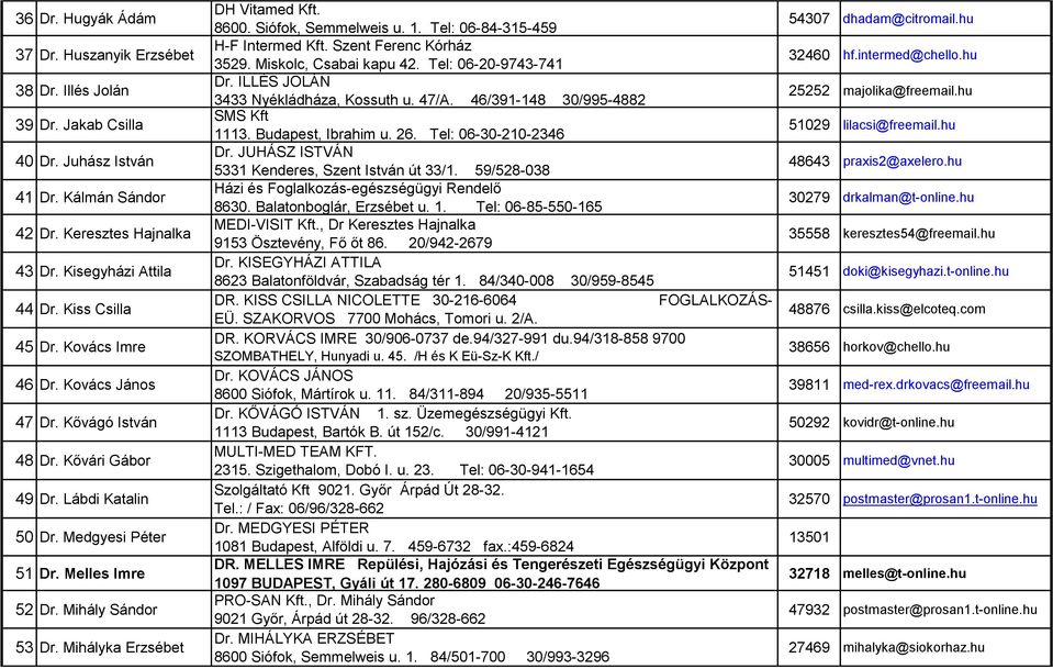 Mihályka Erzsébet DH Vitamed Kft. 8600. Siófok, Semmelweis u. 1. Tel: 06-84-315-459 H-F Intermed Kft. Szent Ferenc Kórház 3529. Miskolc, Csabai kapu 42. Tel: 06-20-9743-741 Dr.