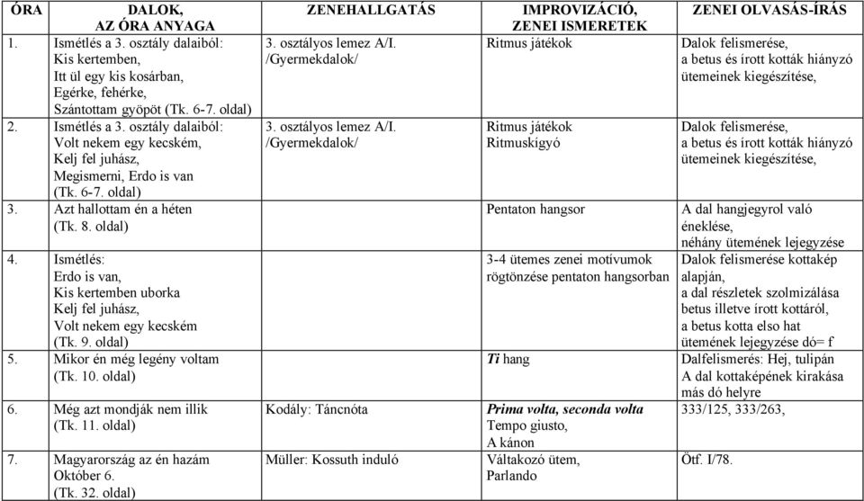 oldal) 6. Még azt mondják nem illik (Tk. 11. oldal) 7. Magyarország az én hazám Október 6. (Tk. 32. oldal) ZENEHALLGATÁS 3. osztályos lemez A/I.