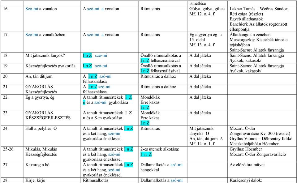 Án, tán ditijom A I ᴨ Z szó-mi a dalhoz felhasználása 21. GYAKORLÁS A I ᴨ Z szó-mi a dalhoz Készségfejlesztés felhasználása 22.