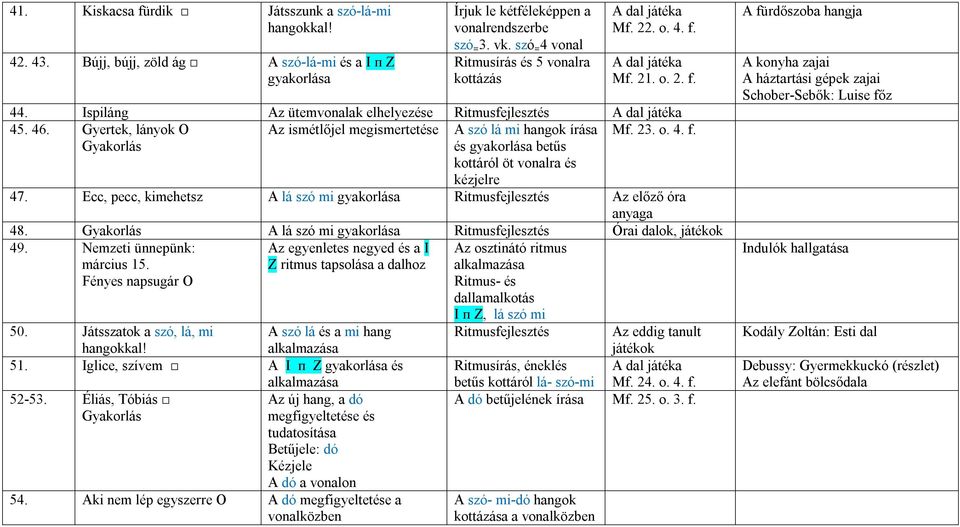 Tanmenet Ének-zene 1.osztály. Heti 2 óra Készítette: Lovrek Károly - PDF  Ingyenes letöltés