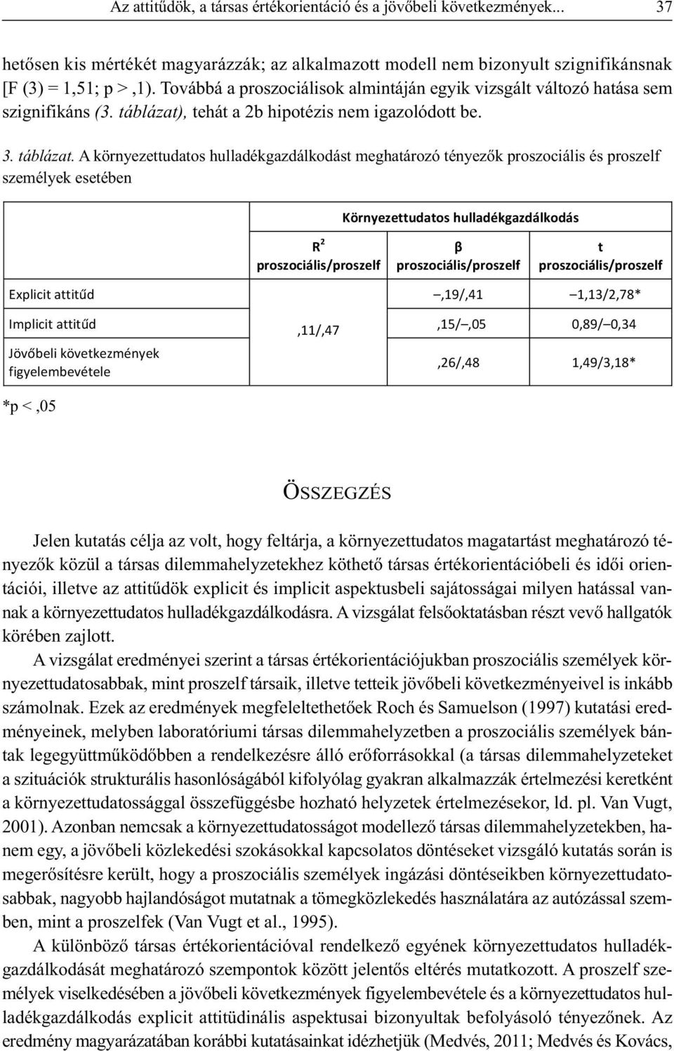 , tehát a 2b hipotézis nem igazolódott be. 3. táblázat.