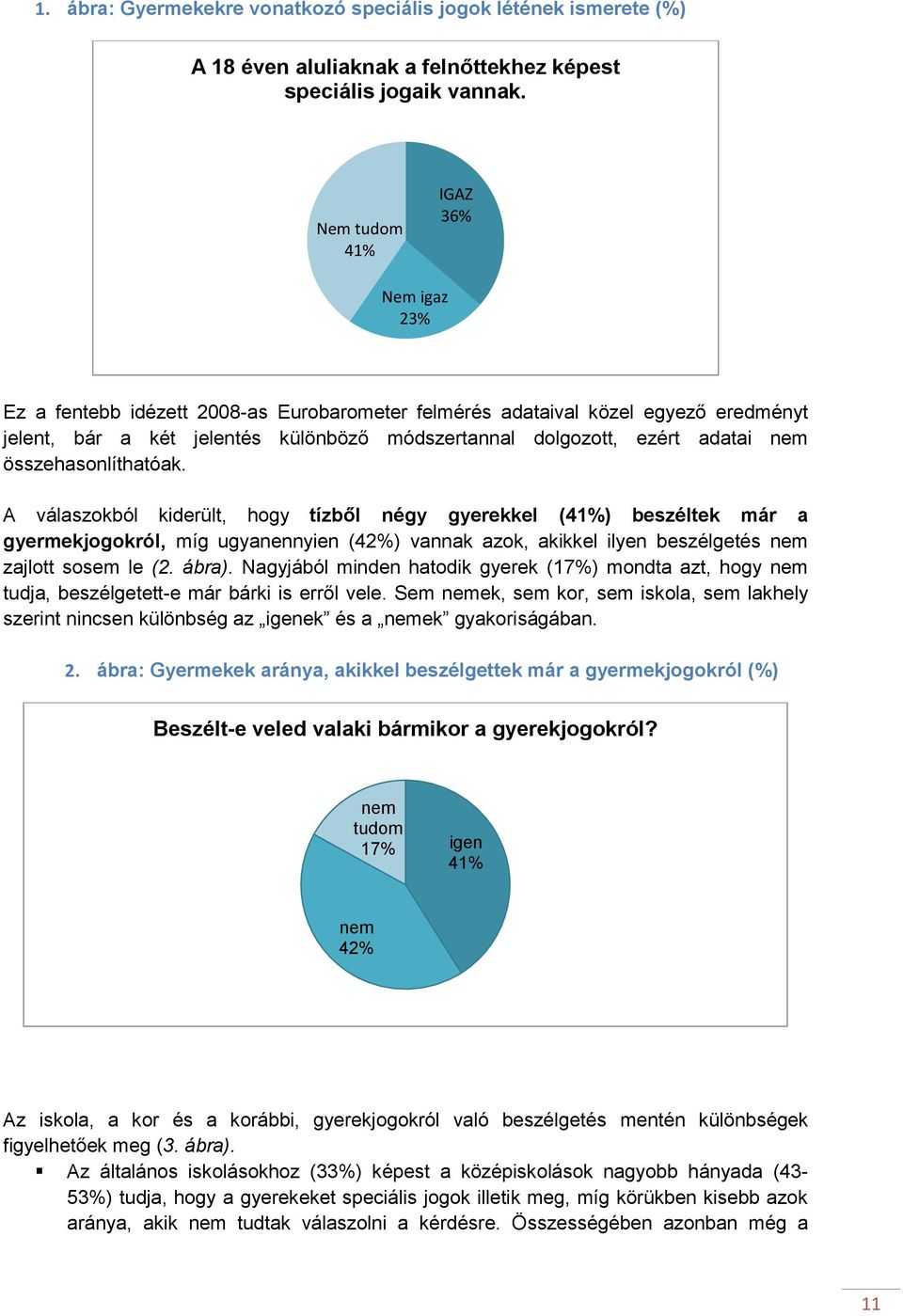 összehasonlíthatóak. A válaszokból kiderült, hogy tízből négy gyerekkel (41%) beszéltek már a gyermekjogokról, míg ugyanennyien (42%) vannak azok, akikkel ilyen beszélgetés nem zajlott sosem le (2.