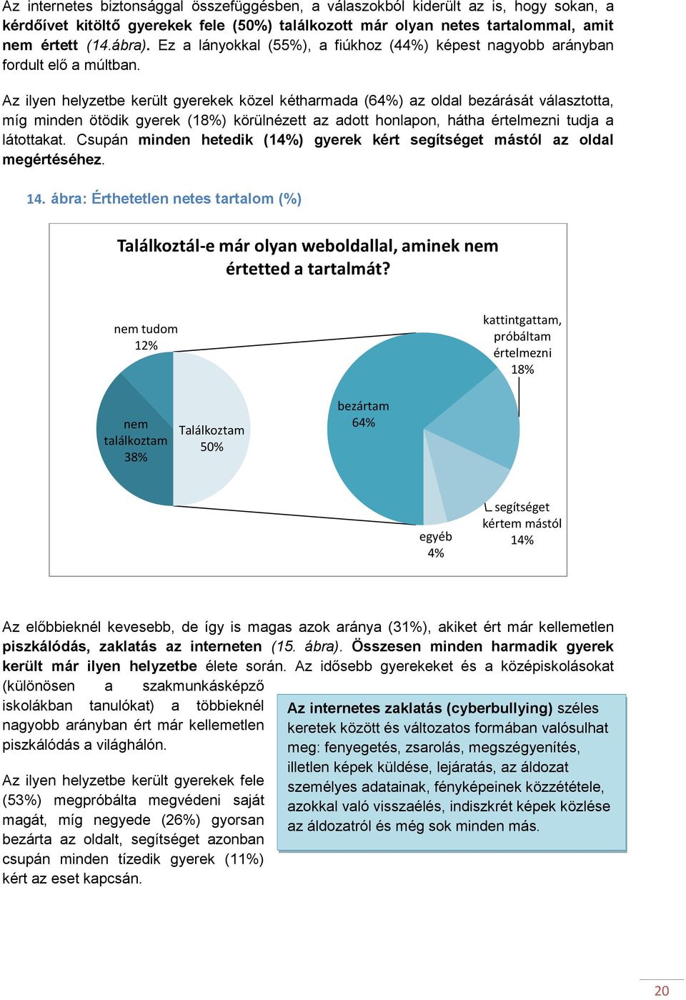 Az ilyen helyzetbe került gyerekek közel kétharmada (64%) az oldal bezárását választotta, míg minden ötödik gyerek (18%) körülnézett az adott honlapon, hátha értelmezni tudja a látottakat.