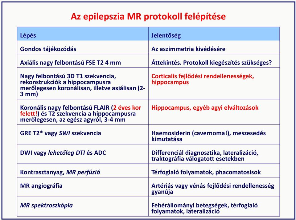 ) és T2 szekvencia a hippocampusra merőlegesen, az egész agyról, 3-4 mm GRE T2* vagy SWI szekvencia DWI vagy lehetőleg DTI és ADC Kontrasztanyag, MR perfúzió MR angiográfia MR spektroszkópia