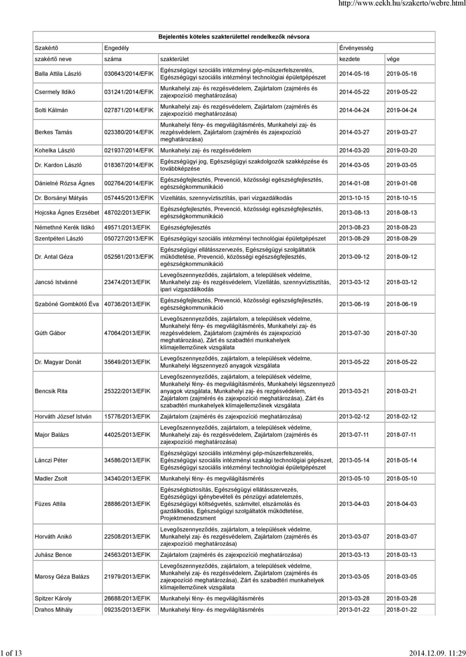 031241/2014/EFIK Solti Kálmán 027871/2014/EFIK Berkes Tamás 023380/2014/EFIK Egészségügyi szociális intézményi gép-műszerfelszerelés, Egészségügyi szociális intézményi technológiai épületgépészet