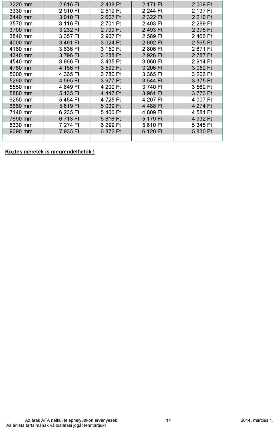 Ft 2 914 Ft 4760 4 156 Ft 3 599 Ft 3 206 Ft 3 052 Ft 5000 4 365 Ft 3 780 Ft 3 365 Ft 3 206 Ft 5260 4 595 Ft 3 977 Ft 3 544 Ft 3 375 Ft 5550 4 849 Ft 4 200 Ft 3 740 Ft 3 562 Ft 5880 5 135 Ft 4 447 Ft
