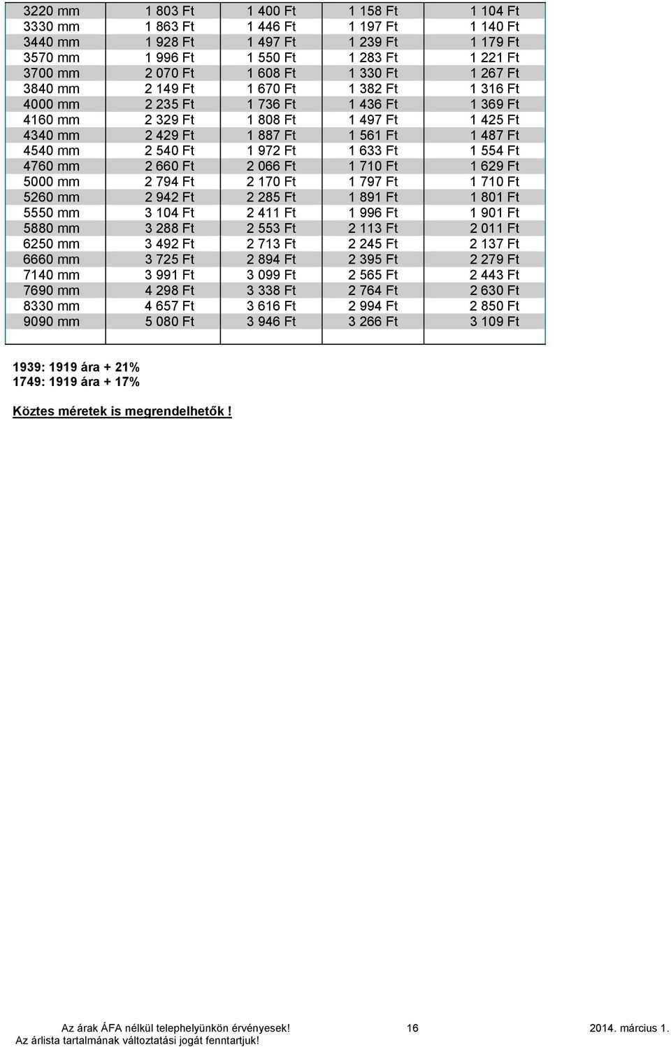 Ft 1 554 Ft 4760 2 660 Ft 2 066 Ft 1 710 Ft 1 629 Ft 5000 2 794 Ft 2 170 Ft 1 797 Ft 1 710 Ft 5260 2 942 Ft 2 285 Ft 1 891 Ft 1 801 Ft 5550 3 104 Ft 2 411 Ft 1 996 Ft 1 901 Ft 5880 3 288 Ft 2 553 Ft