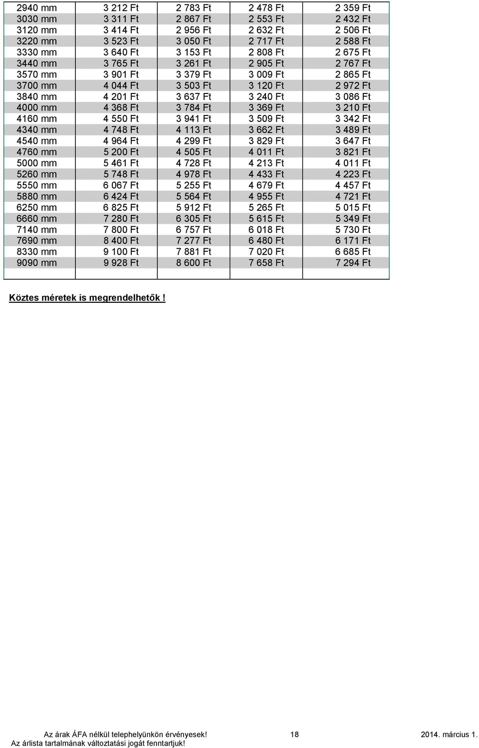 Ft 3 210 Ft 4160 4 550 Ft 3 941 Ft 3 509 Ft 3 342 Ft 4340 4 748 Ft 4 113 Ft 3 662 Ft 3 489 Ft 4540 4 964 Ft 4 299 Ft 3 829 Ft 3 647 Ft 4760 5 200 Ft 4 505 Ft 4 011 Ft 3 821 Ft 5000 5 461 Ft 4 728 Ft