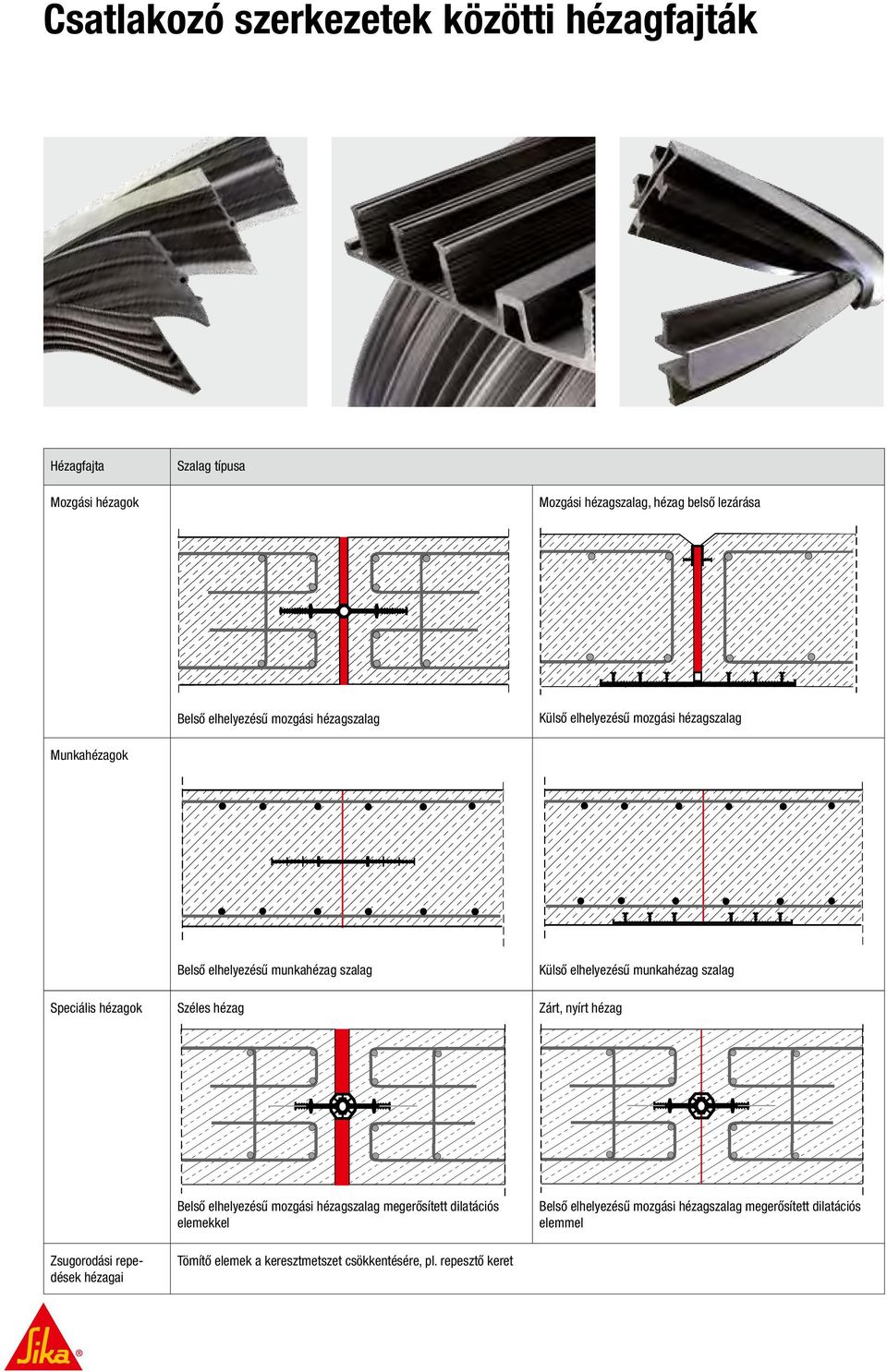 Sika és Tricosal szalagok a munka- és dilatációs hézagok vízzáróságának  biztosítására - PDF Ingyenes letöltés
