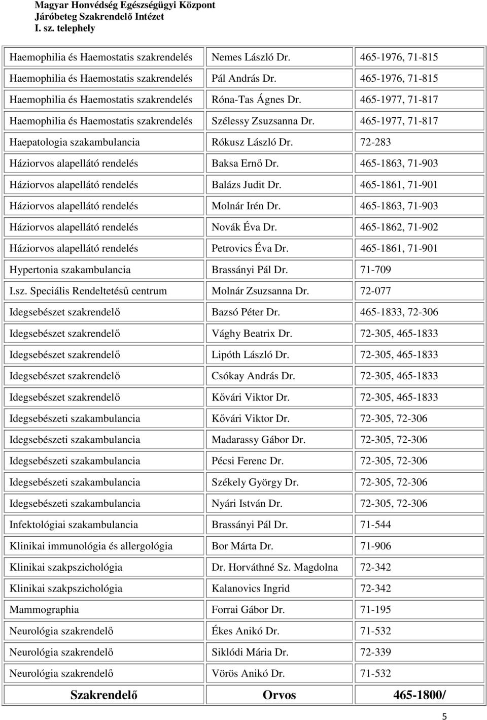 465-1977, 71-817 Haepatologia szakambulancia Rókusz László Dr. 72-283 Háziorvos alapellátó rendelés Baksa Ernő Dr. 465-1863, 71-903 Háziorvos alapellátó rendelés Balázs Judit Dr.